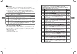 Предварительный просмотр 10 страницы Saba MSE 20B CI Manual