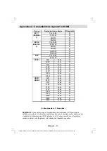 Preview for 51 page of Saba S 32 TNV 08 Operating Instructions Manual