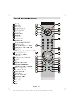 Предварительный просмотр 61 страницы Saba S 32 TNV 08 Operating Instructions Manual