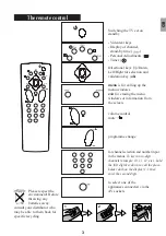 Preview for 4 page of Saba Saba M5110C User Manual