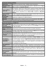 Предварительный просмотр 125 страницы Saba SB32HDS202W Operating Instructions Manual