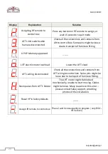 Предварительный просмотр 20 страницы Sabaj K-1 Eco IR Assembly And Operating Manual