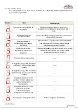 Preview for 15 page of Sabaj K-1 Rotolift+AutoLid Assembly And Operating Manual