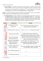 Предварительный просмотр 25 страницы Sabaj K-1 Rotolift Assembly And Operating Manual