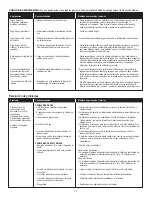 Предварительный просмотр 37 страницы Saber Compact K00SB1814 Assembly   & Product Manual