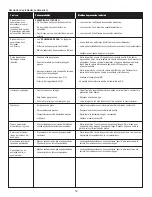 Предварительный просмотр 38 страницы Saber Compact K00SB1814 Assembly   & Product Manual