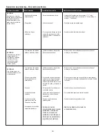 Предварительный просмотр 39 страницы Saber Compact K00SB1814 Assembly   & Product Manual