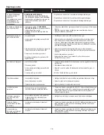 Предварительный просмотр 58 страницы Saber Compact K00SB1814 Assembly   & Product Manual