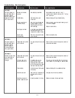 Preview for 23 page of Saber Compact K00SB5317 Grill Assembly & Product Manual