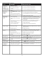 Preview for 46 page of Saber Compact K00SB5317 Grill Assembly & Product Manual