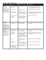 Preview for 71 page of Saber Compact K00SB5317 Grill Assembly & Product Manual