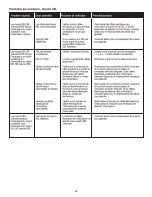 Preview for 72 page of Saber Compact K00SB5317 Grill Assembly & Product Manual