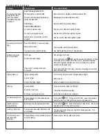 Preview for 16 page of Saber Compact R33CC0317 Product Manual