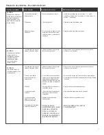 Preview for 37 page of Saber Compact R33CC0317 Product Manual