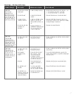 Preview for 57 page of Saber Compact R33CC0317 Product Manual