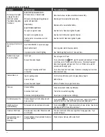 Preview for 16 page of Saber Compact R33CC1017 Product Manual