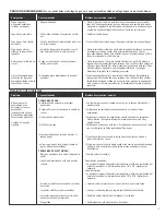 Preview for 35 page of Saber Compact R33CC1017 Product Manual