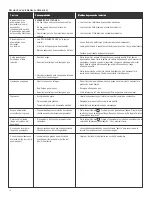 Preview for 36 page of Saber Compact R33CC1017 Product Manual