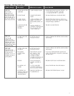 Preview for 57 page of Saber Compact R33CC1017 Product Manual