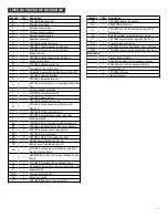 Preview for 55 page of Saber Compact R33SC0717 Product Manual