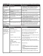 Preview for 16 page of Saber Compact R50CC0312 Product Manual