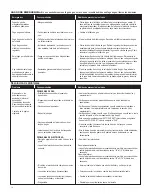 Preview for 36 page of Saber Compact R50CC0312 Product Manual