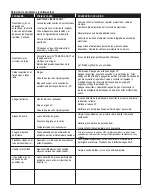 Preview for 37 page of Saber Compact R50CC0312 Product Manual