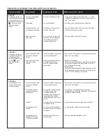 Preview for 38 page of Saber Compact R50CC0312 Product Manual