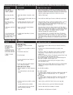 Preview for 35 page of Saber Compact R50CC0612 Product Manual