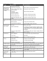 Preview for 18 page of Saber Compact R50SC0012 Product Manual