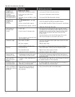 Preview for 38 page of Saber Compact R50SC0012 Product Manual