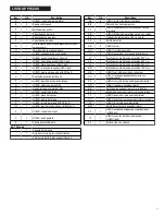 Preview for 33 page of Saber Compact R67CC1117 Product Manual