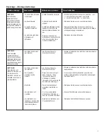 Preview for 57 page of Saber Compact R67CC1117 Product Manual