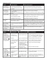 Preview for 82 page of Saber Compact R67SB0312 Assembly   & Product Manual