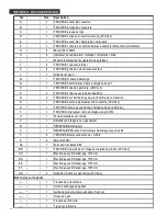 Preview for 88 page of Saber Compact R67SB1017 Grill Assembly & Product Manual