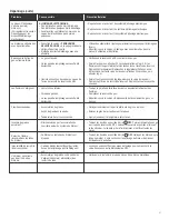 Preview for 91 page of Saber Compact R67SB1017 Grill Assembly & Product Manual