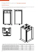 Preview for 18 page of Sabiana 021A001 Technical Manual