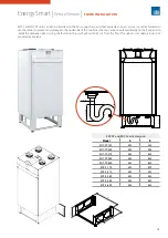 Preview for 21 page of Sabiana 021A001 Technical Manual