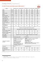 Preview for 22 page of Sabiana 021A001 Technical Manual