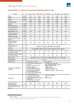 Preview for 23 page of Sabiana 021A001 Technical Manual