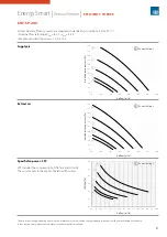 Preview for 29 page of Sabiana 021A001 Technical Manual