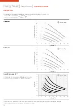 Preview for 30 page of Sabiana 021A001 Technical Manual