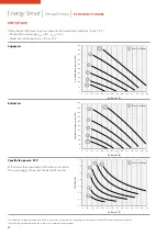 Preview for 32 page of Sabiana 021A001 Technical Manual