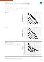 Preview for 33 page of Sabiana 021A001 Technical Manual