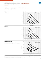 Preview for 35 page of Sabiana 021A001 Technical Manual