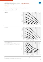 Preview for 37 page of Sabiana 021A001 Technical Manual