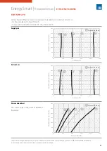 Preview for 61 page of Sabiana 021A001 Technical Manual