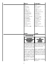 Preview for 2 page of Sabiana 4051180 User Manual