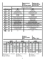 Preview for 10 page of Sabiana 4051180 User Manual