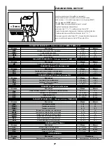 Preview for 72 page of Sabiana 4051180 User Manual